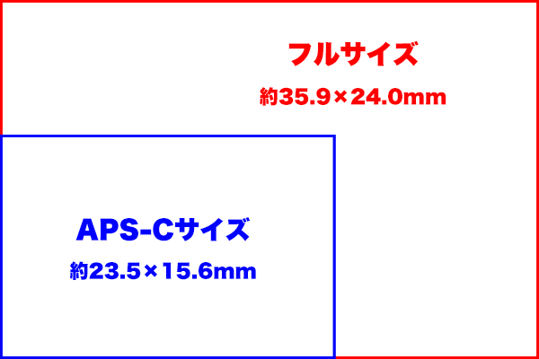 ソニー製<a href=