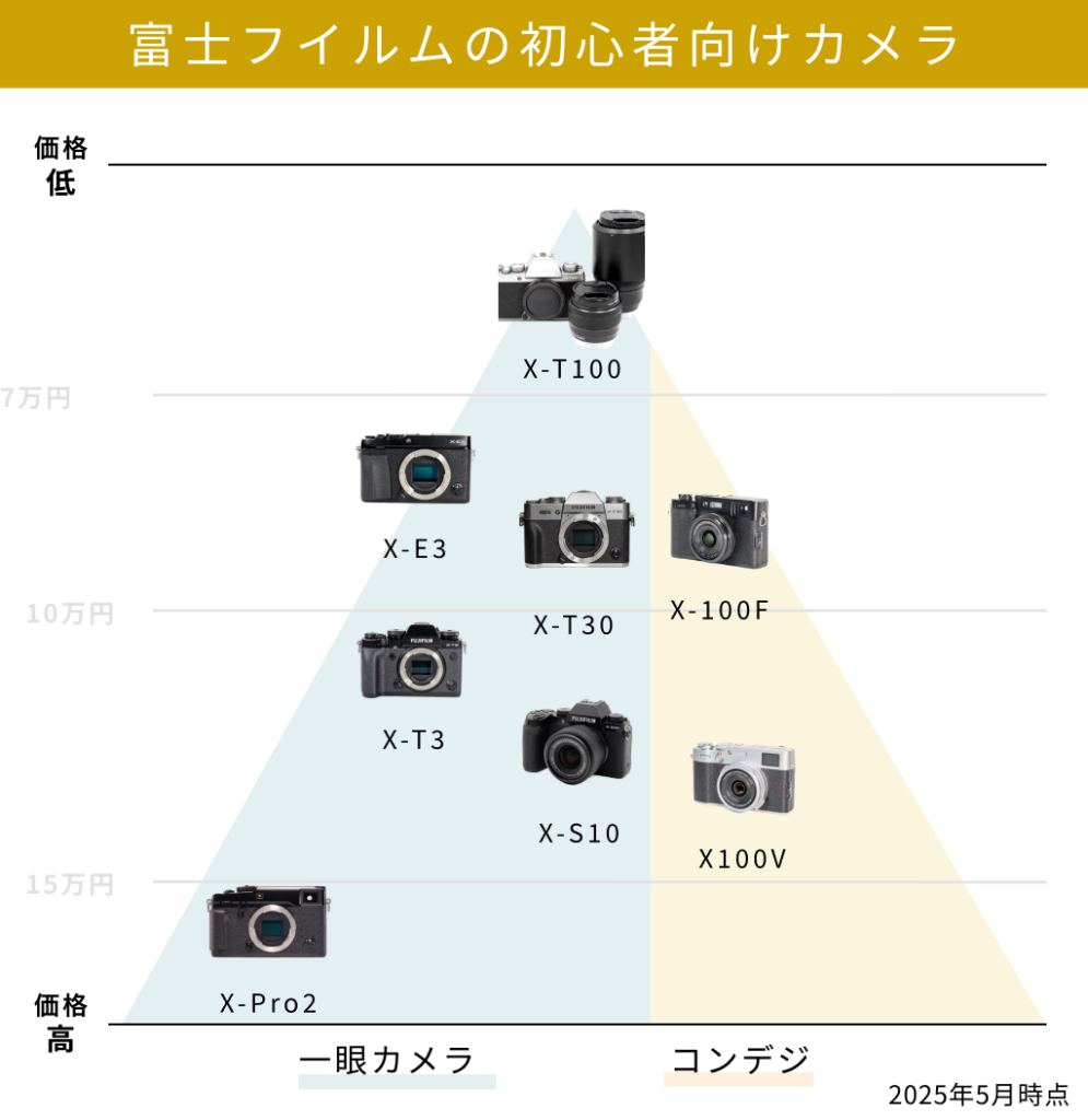 初心者必見！富士フイルムのおすすめミラーレスカメラ12選
