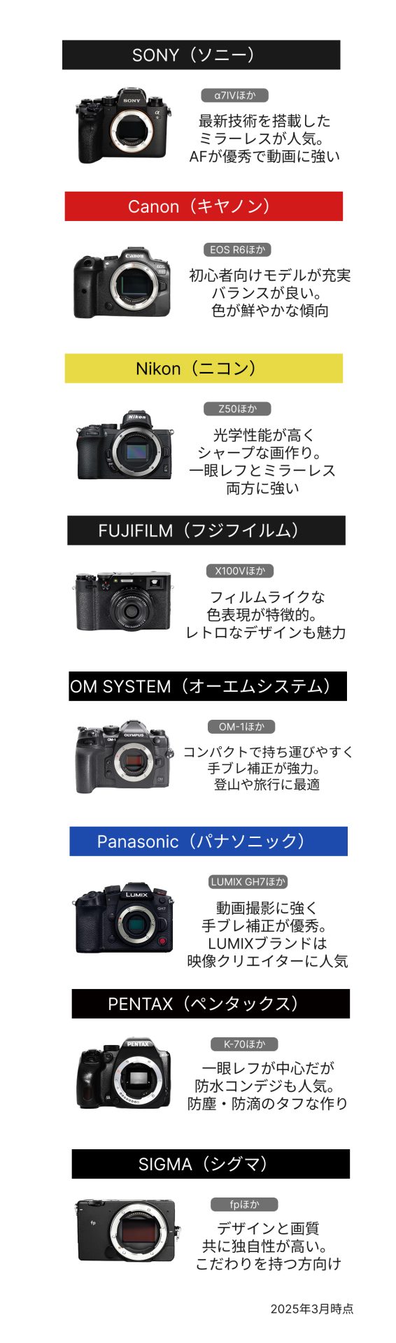 Nikon 、SONY 、OLYMPUS などのデジタルカメラ デジカメ 21台 中古 ジャンク 現状品 デジタルカメラまとめ(17個) SONY OLYMPUS Canon FUJIFILM Nikon など