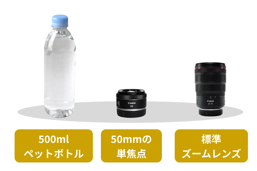 Canon 標準レンズ　大きさ比較