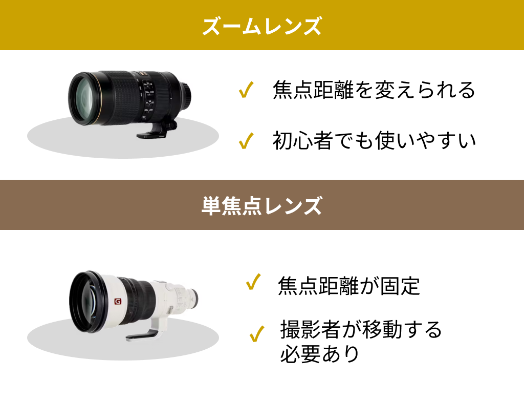 おすすめ単焦点レンズ10選。初心者の選び方や最適な商品のご紹介！