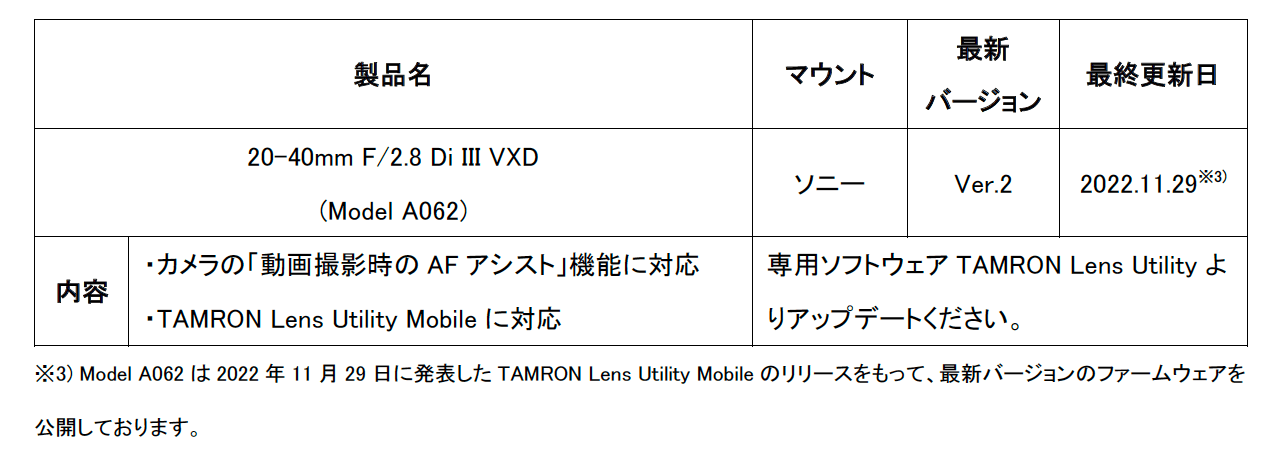 TAMRON（タムロン）、Model A067とModel A057)がファームウェアアップデート、AF追従性能の大幅向上とカメラのAFアシスト機能に対応