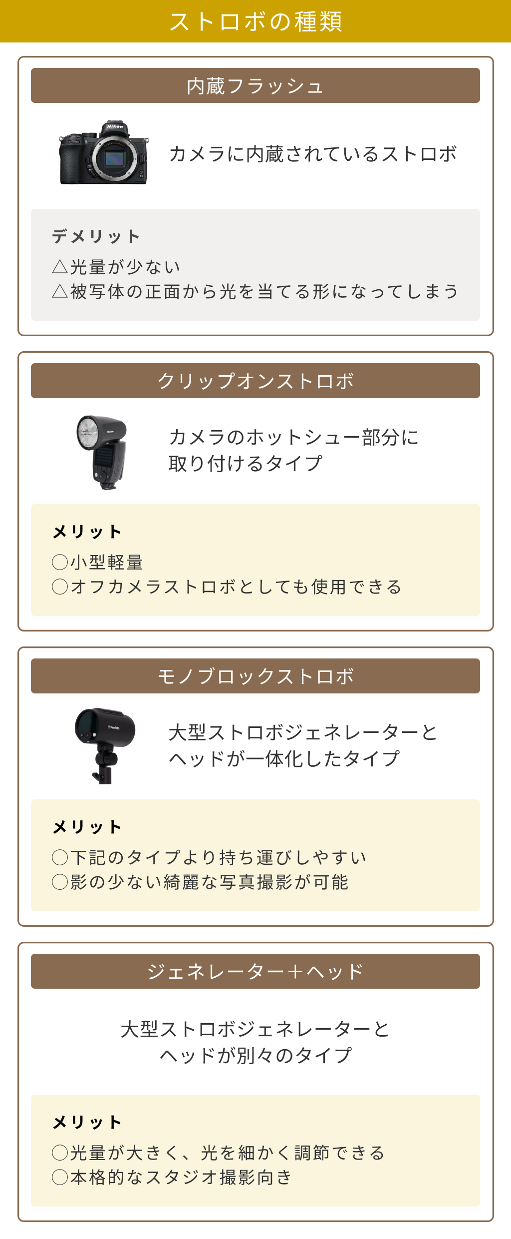 ストロボの種類