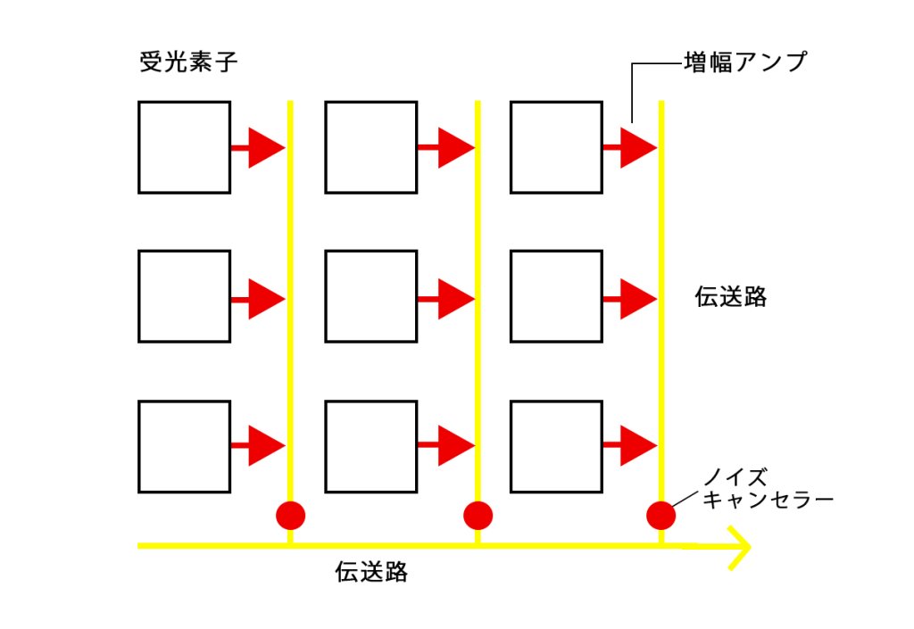 CMOSセンサー