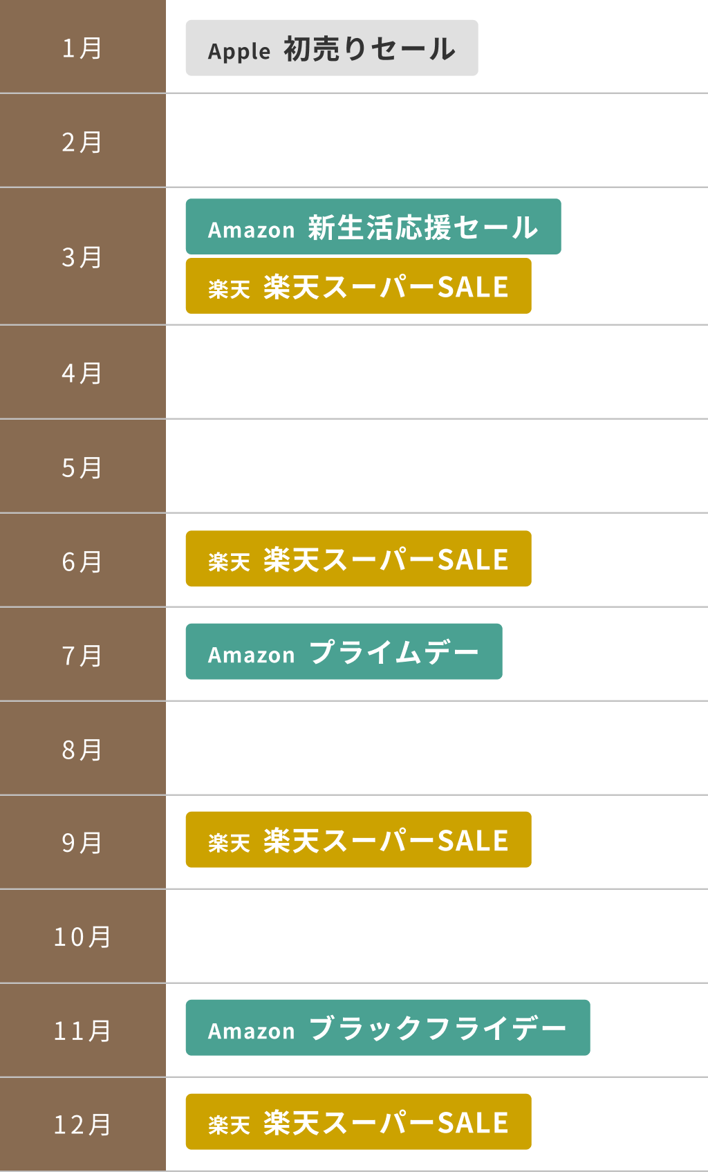 iPadを安く買う方法！月額1,470円で買うより借りる選択も。最安値で手 