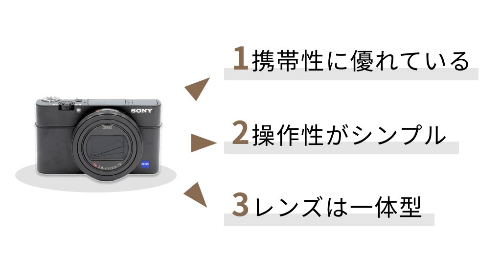 コンデジとは