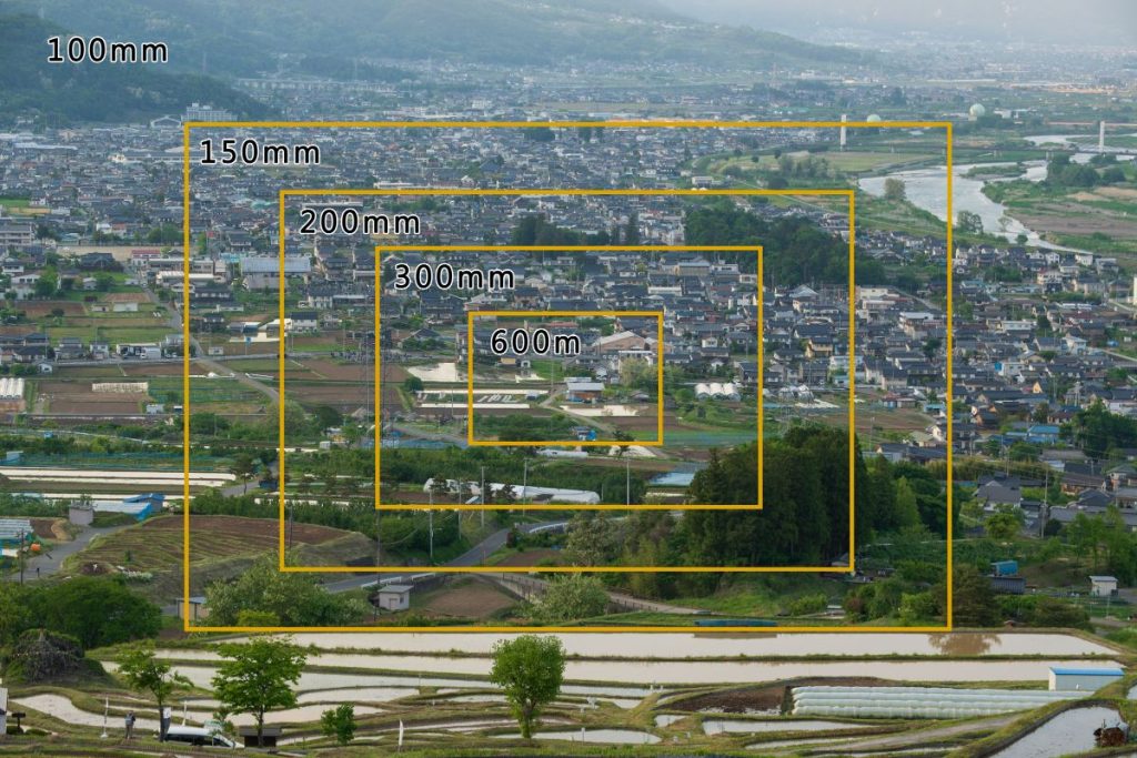 望遠レンズの見え方