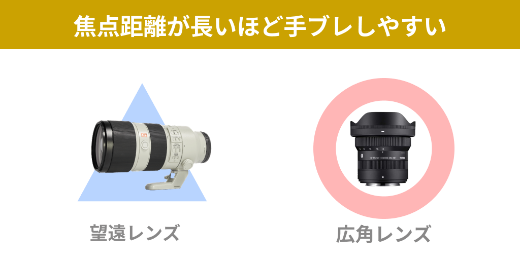 手ブレについて