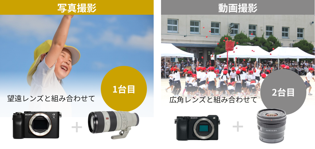 カメラの2台持ちも検討しよう