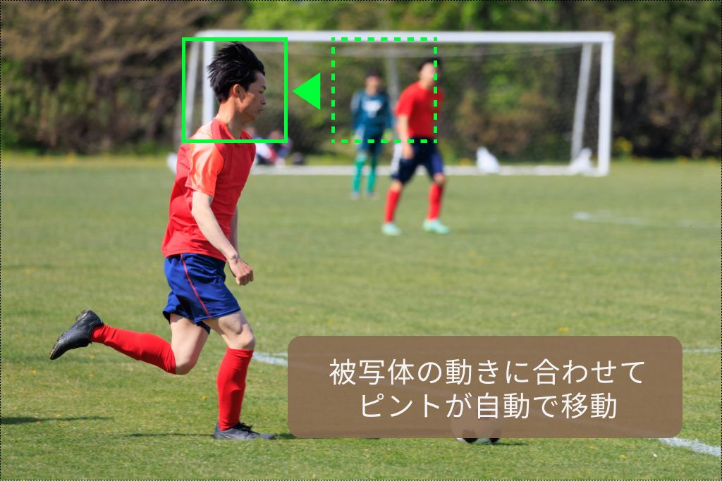 AFサーボ