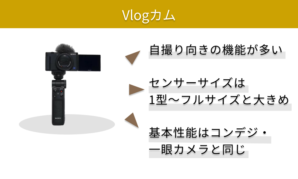 VLOGカム