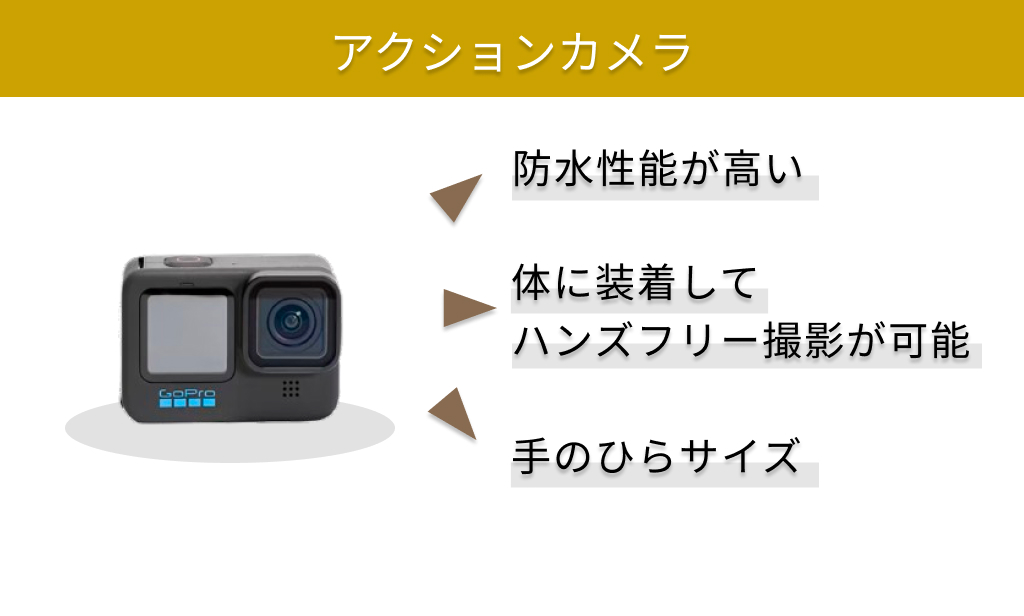 アクションカメラ