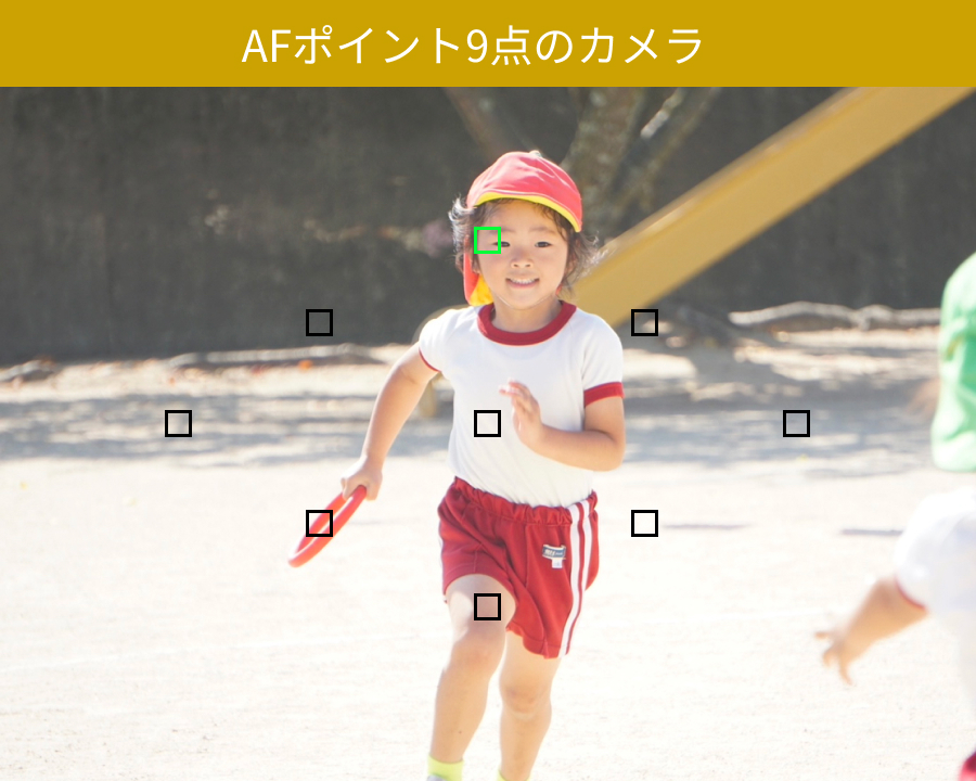 AF9点