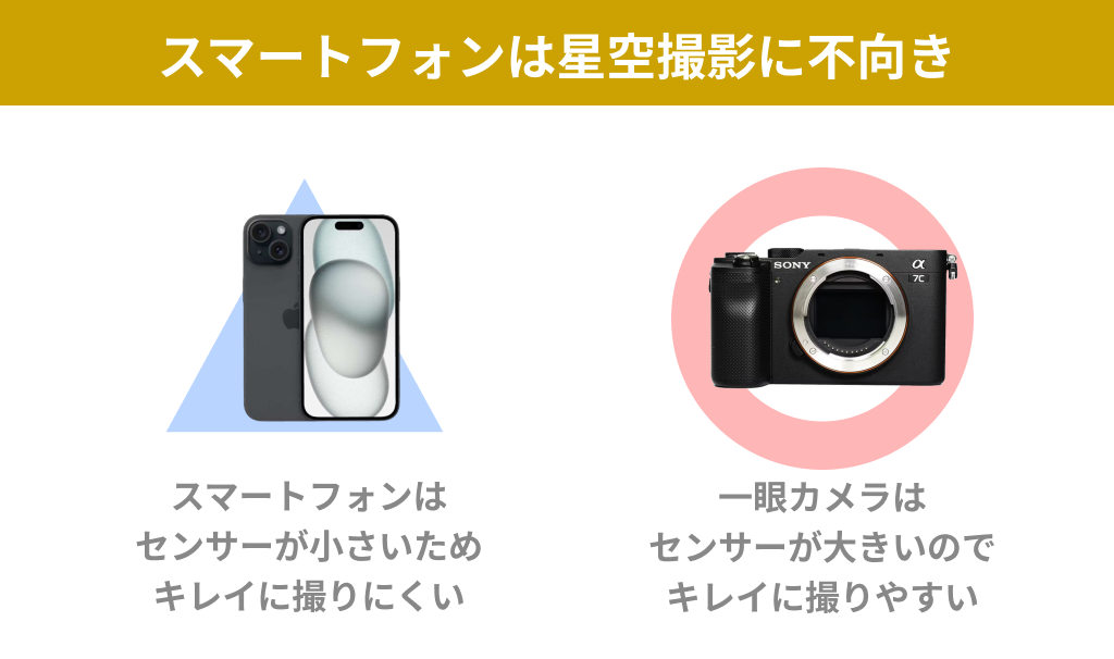 星空撮影におすすめのカメラ10選【テクニックや選び方も紹介します】