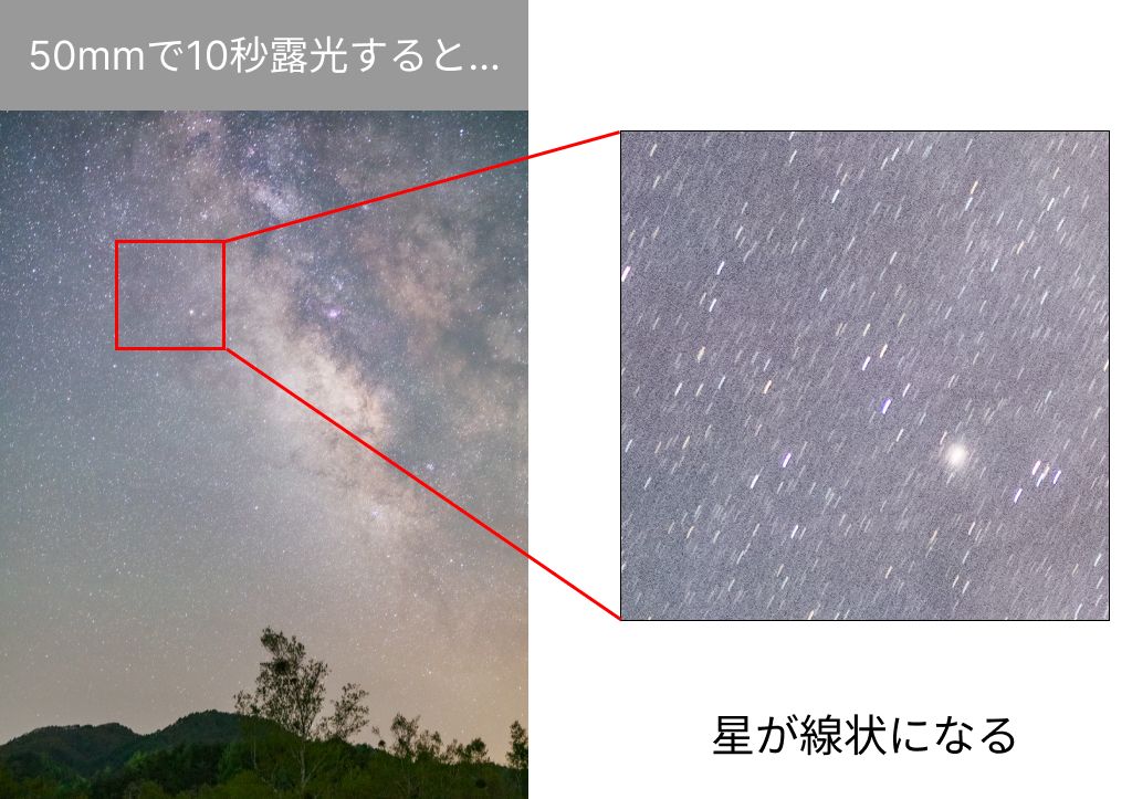 流れている星