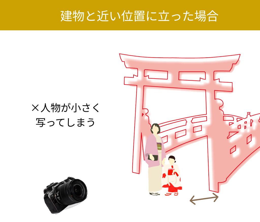 七五三撮影鳥居との距離