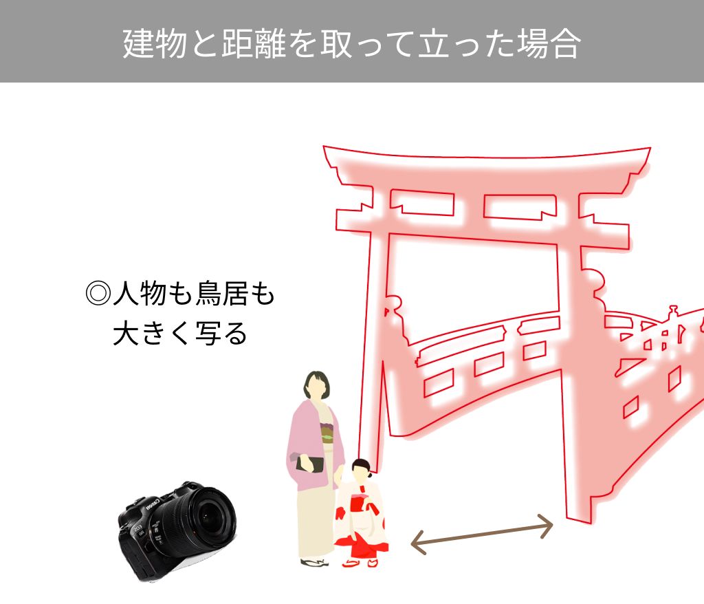 七五三撮影鳥居との距離