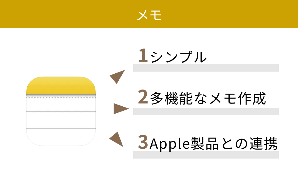 【無料】メモ