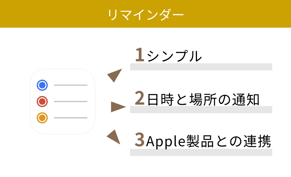 【無料】リマインダー