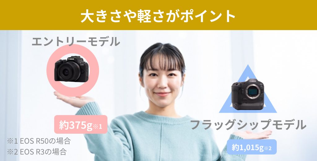 コスパ最強】安いミラーレス一眼カメラ10選！初心者向けや型落ちモデル 