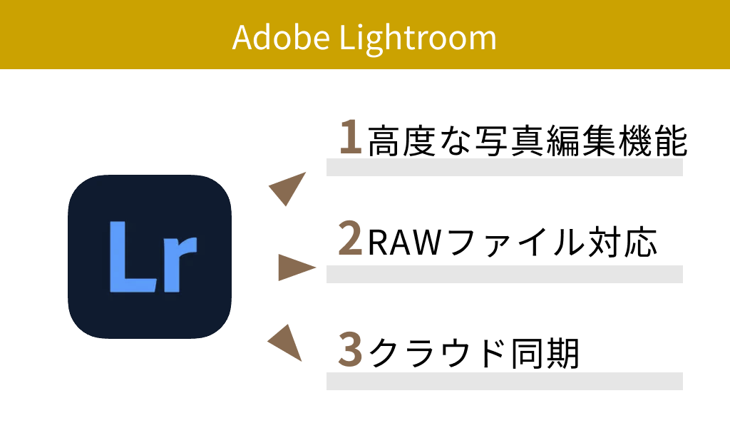【有料】Adobe Lightroom