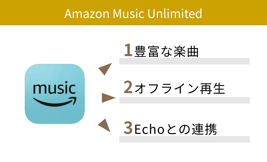 【有料】Amazon Music Unlimited