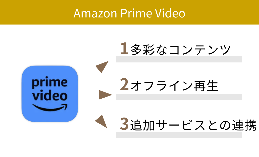 【有料】Amazon Prime Video