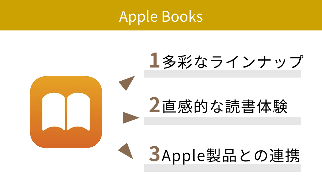 【有料】Apple Books