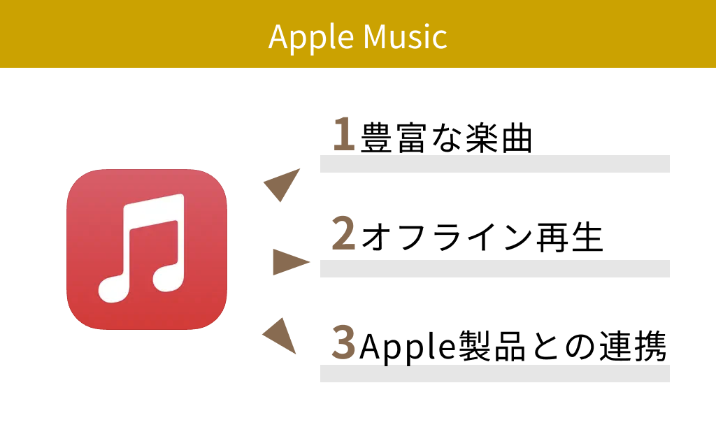 【有料】Apple Music
