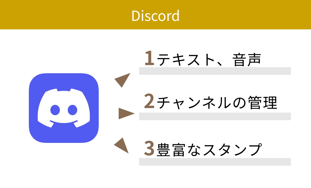 【無料】Discord