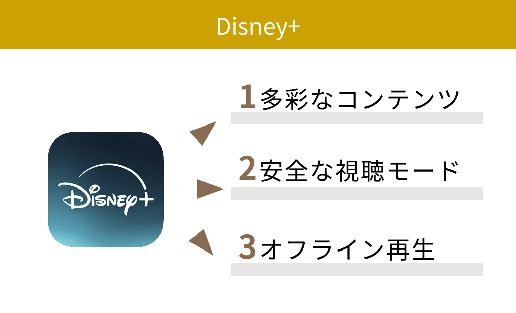 【有料】Disney+