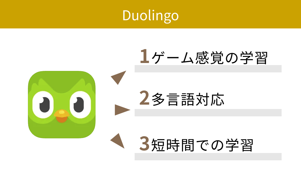 【無料】Duolingo