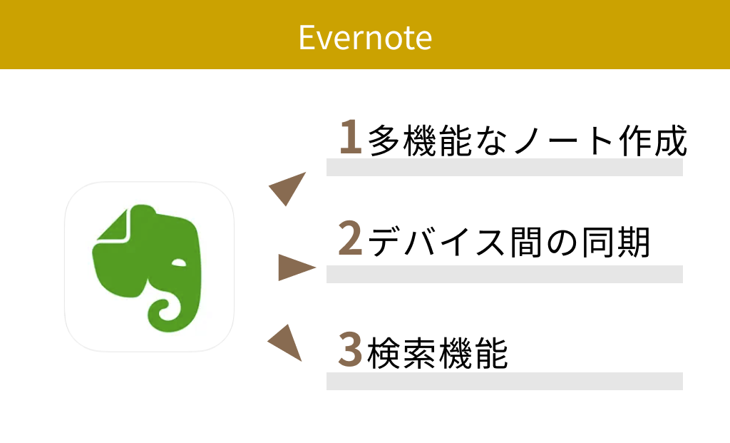 【無料】Evernote