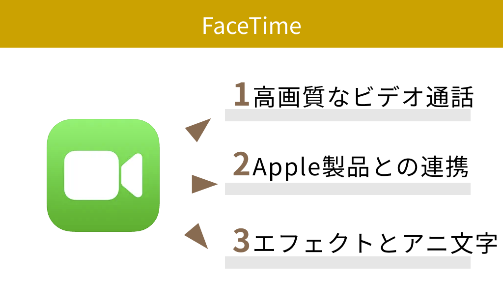 【無料】FaceTime