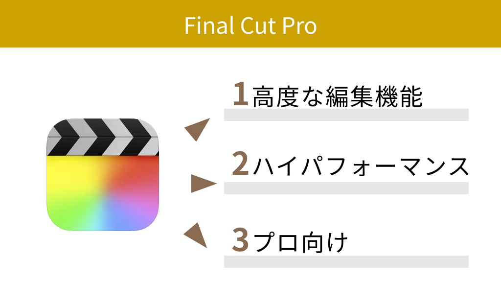 【有料】Final Cut Pro
