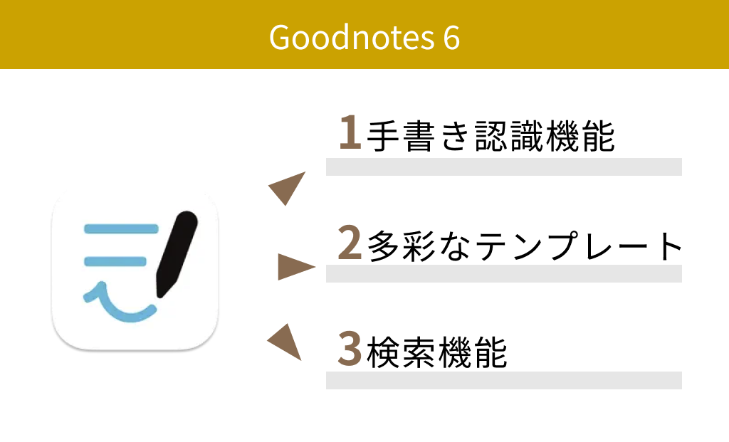 【無料】Goodnotes 6