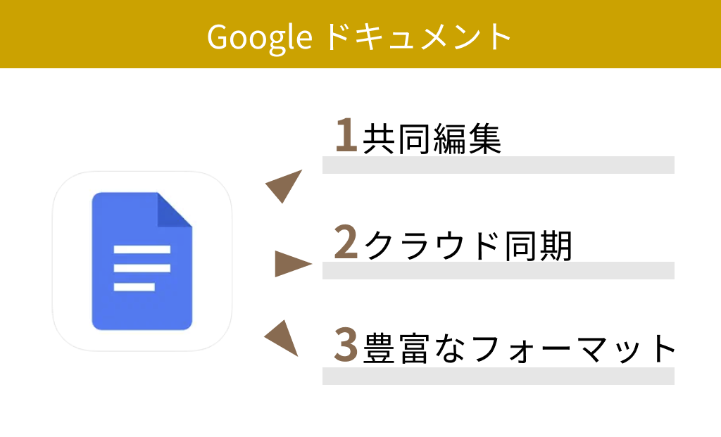 【無料】Google ドキュメント