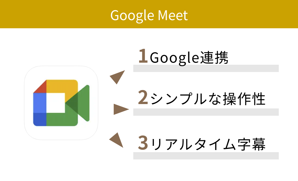 【無料】Google Meet