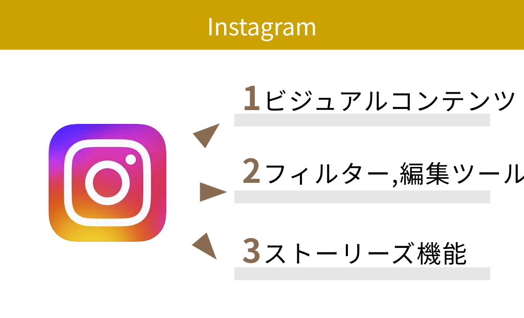 【無料】Instagram