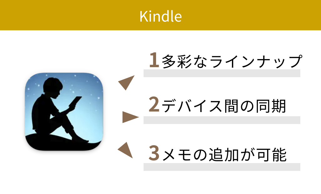 【有料】Kindle