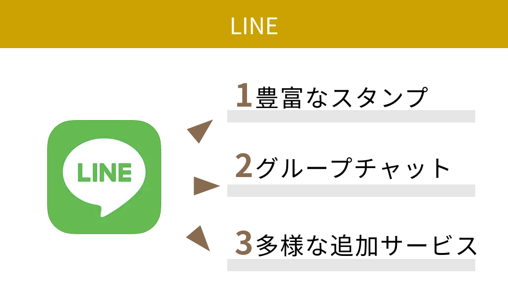 【無料】LINE
