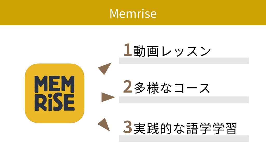 【無料】Memrise