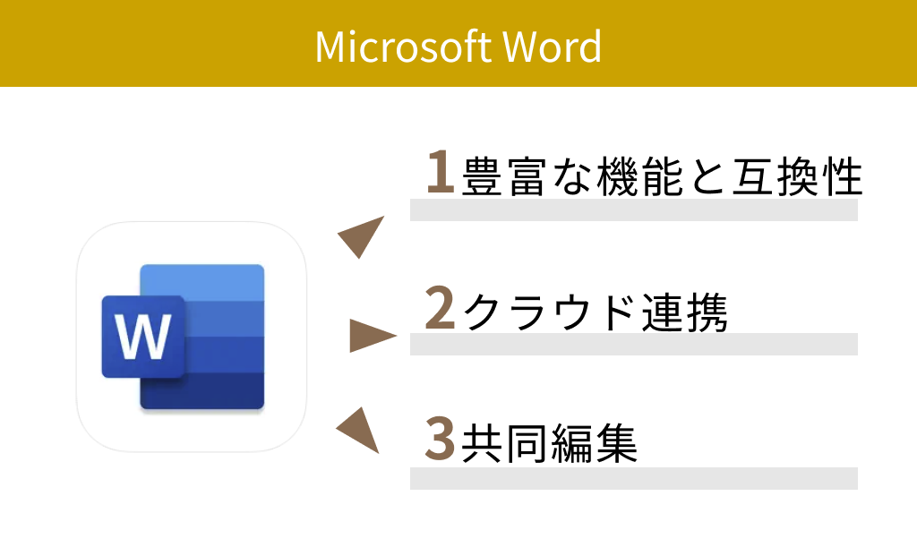 【無料】Microsoft Word