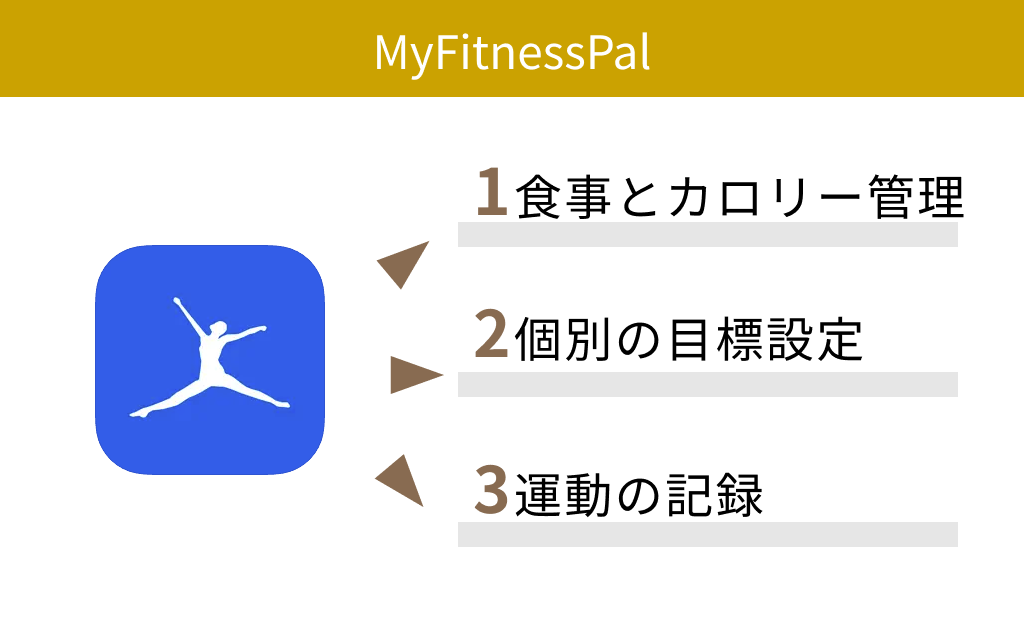 【無料】MyFitnessPal