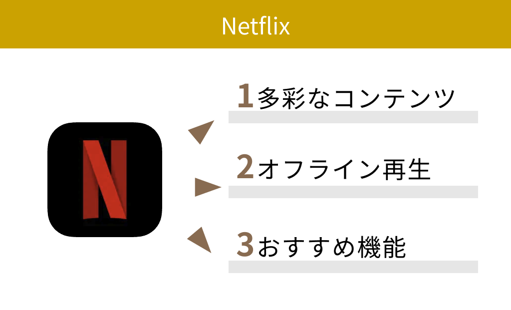 【有料】Netflix
