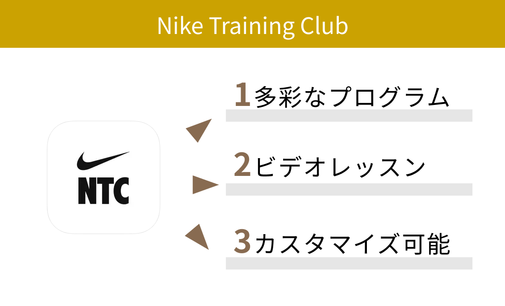 【無料】Nike Training Club