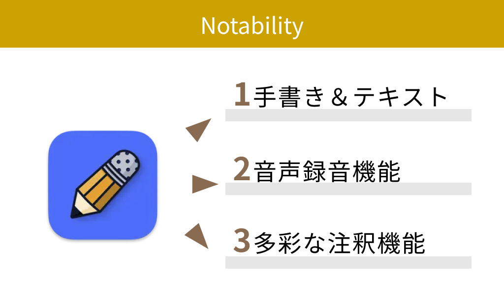 【無料】Notability