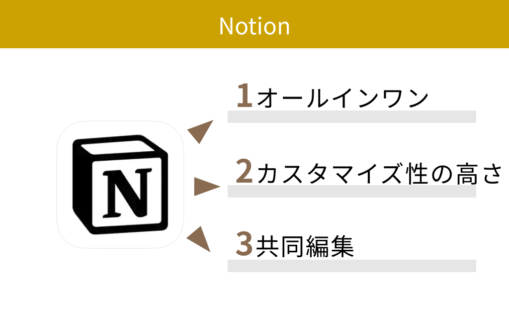 【無料】Notion