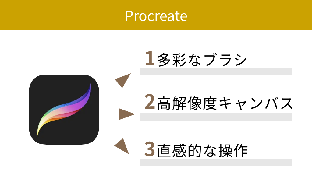 【有料】Procreate