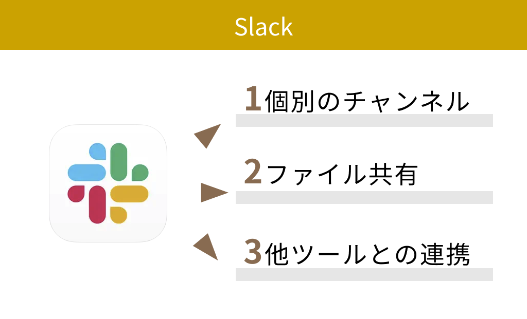 【無料】Slack